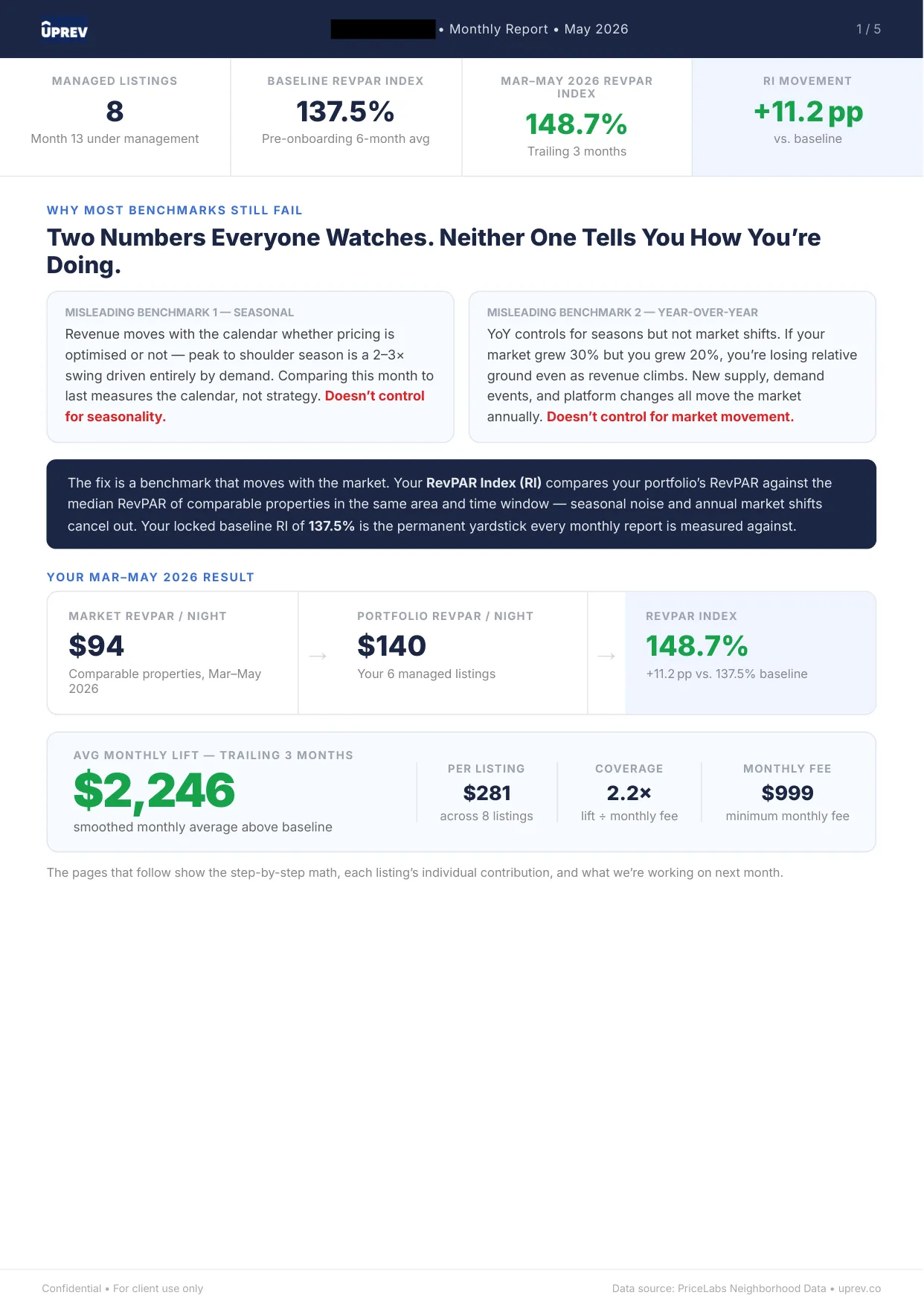 NC High Country monthly revenue report, redacted