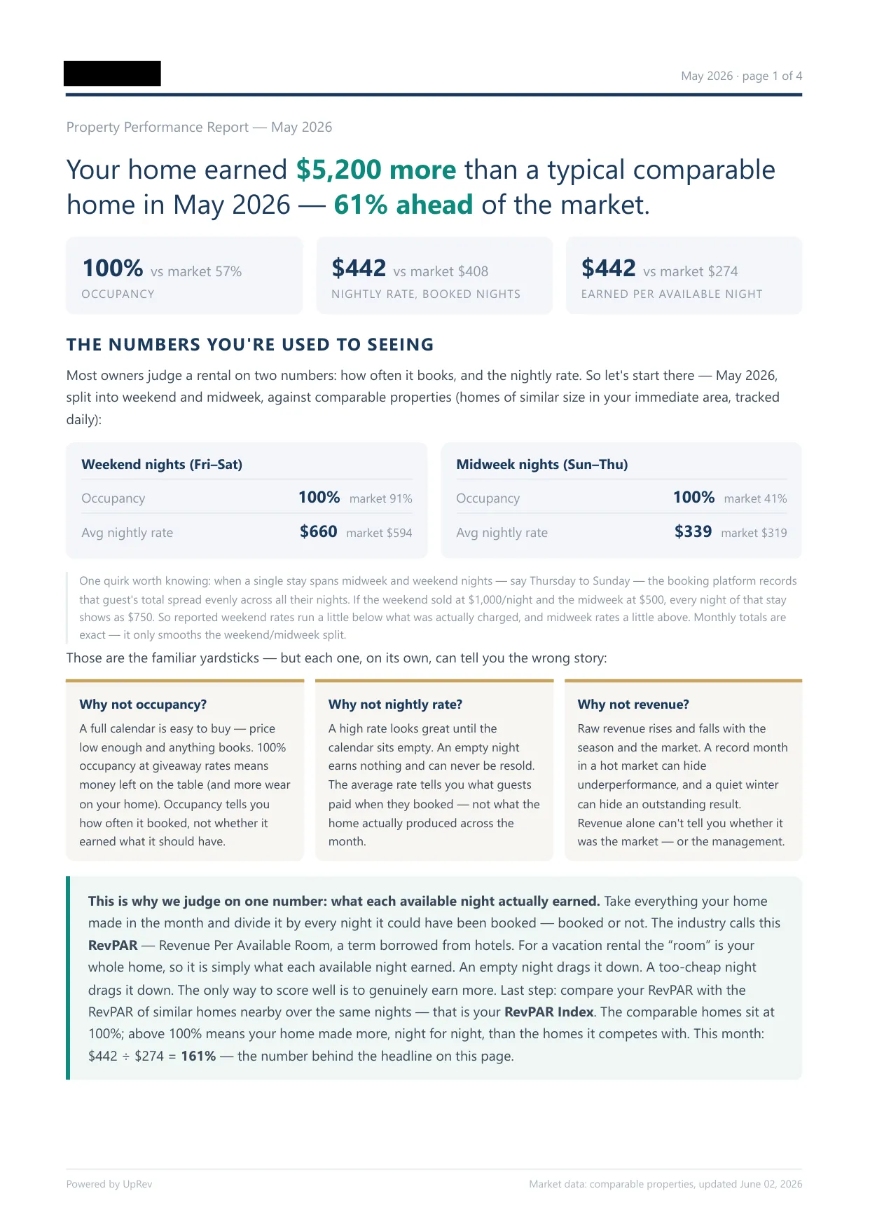 A real owner report for a single listing, redacted for privacy, page 1 of 4